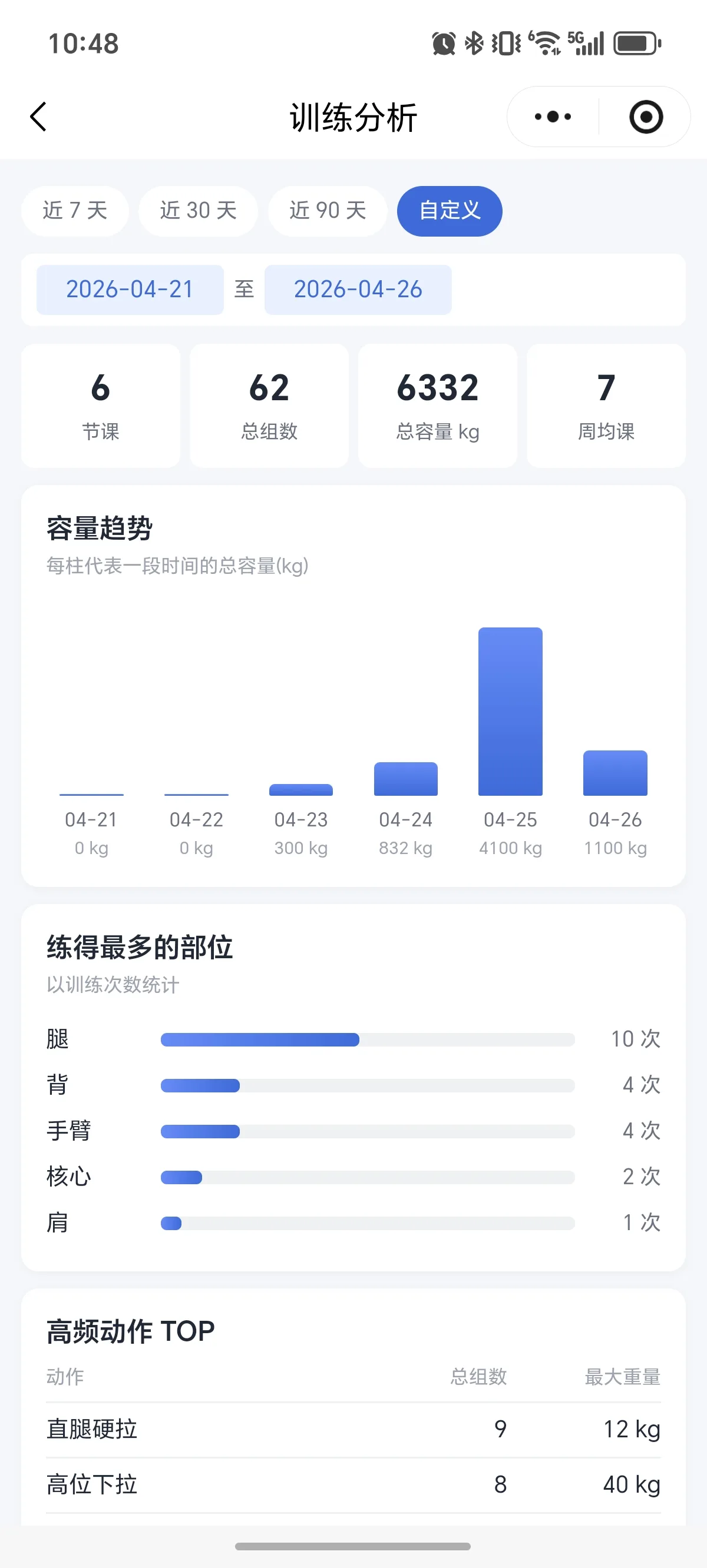 训练数据分析