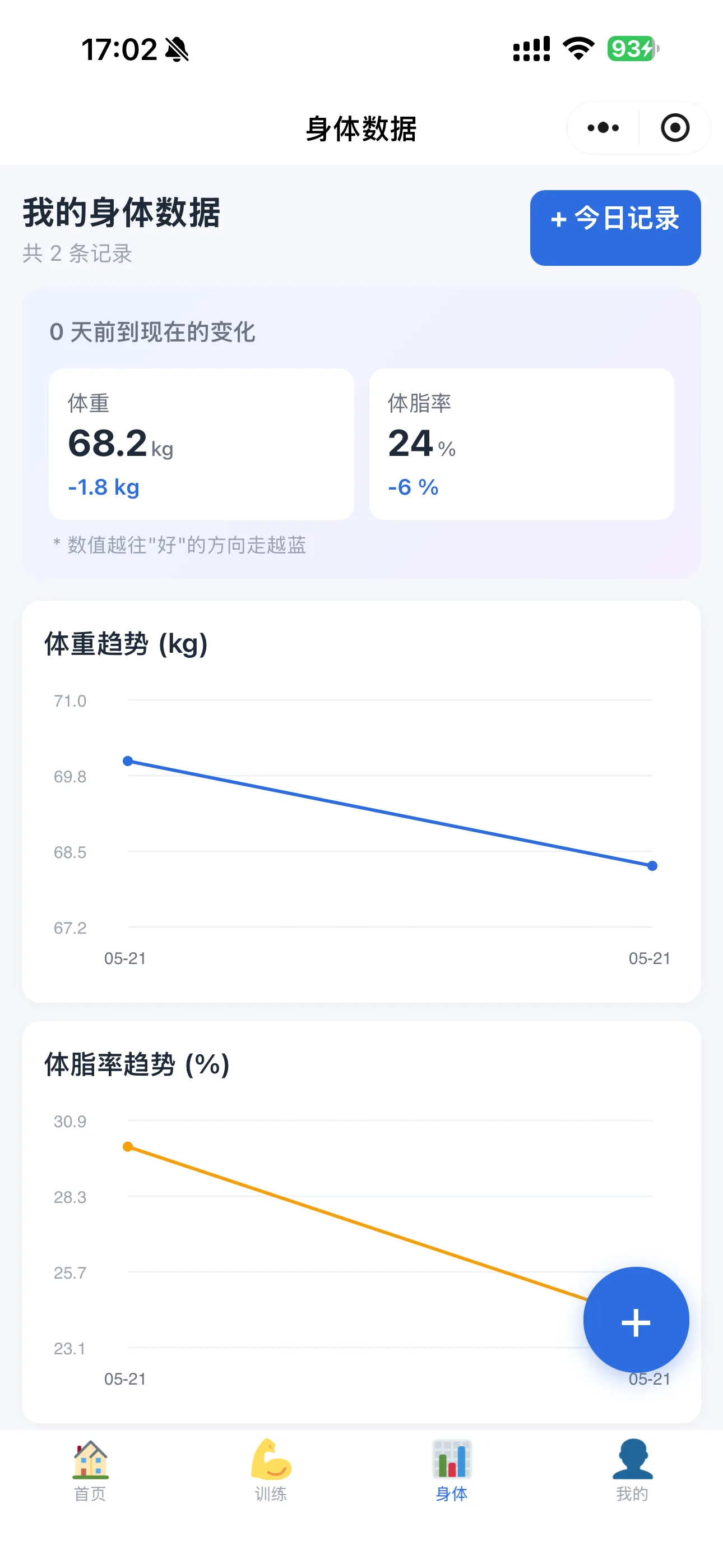 身体数据趋势